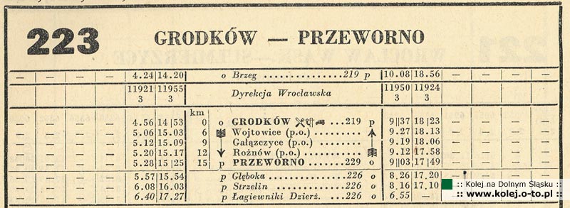 223 - Grodk�w - Przwerno