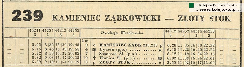 239 - Kaminiec Zbkowicki - Zoty Stok