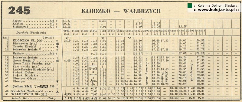 245 - K�odzko - Wa�brzych