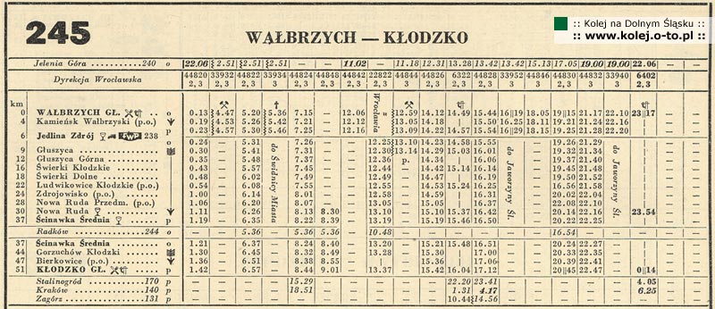 245 - Wa�brzych - K�odzko